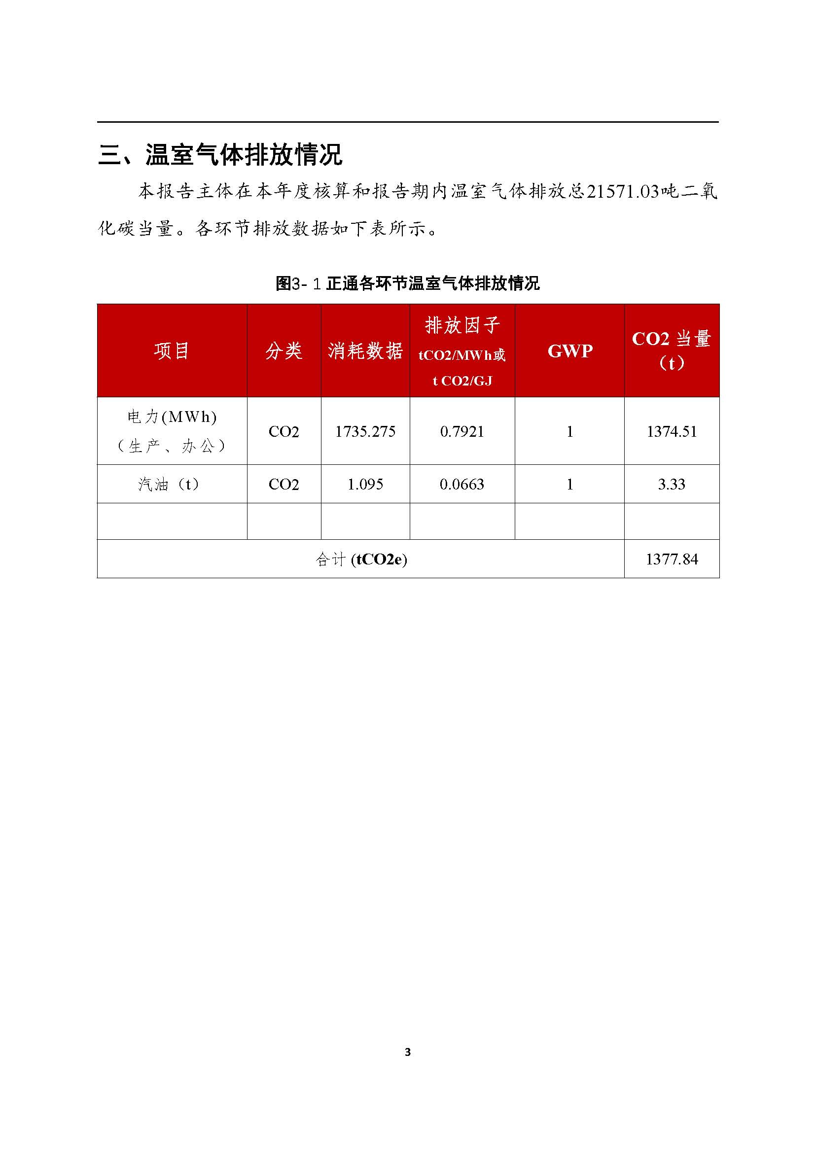 【太阳城集团】企业温室气体排放报告2023_页面_06.jpg